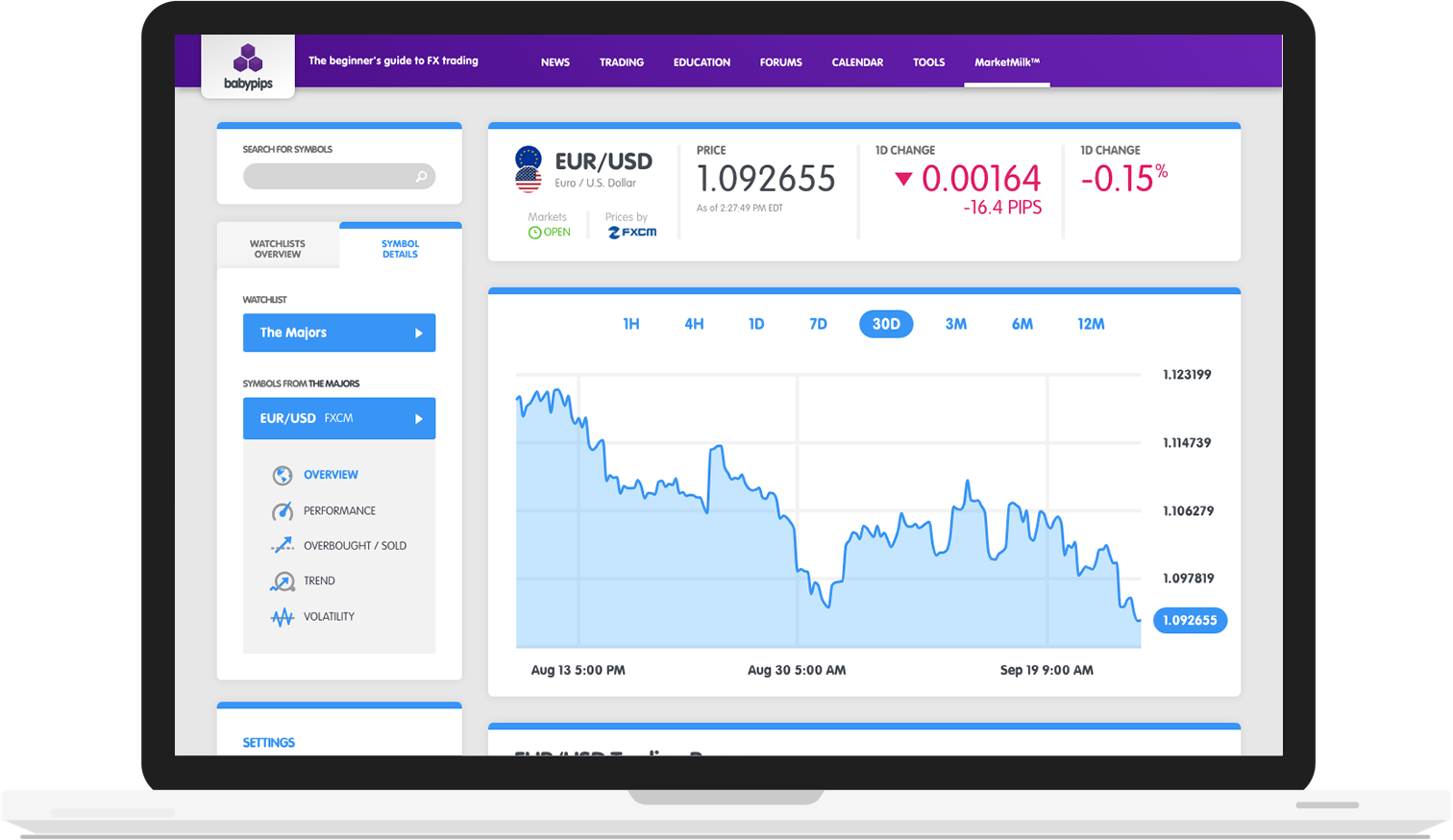 laptop-eurusd-overview.png
