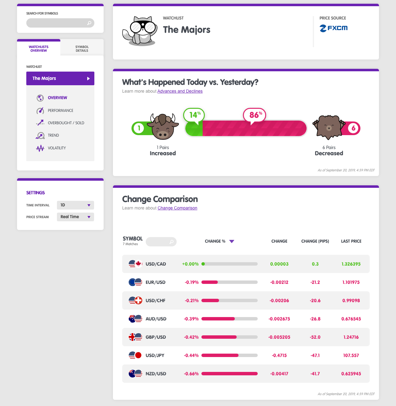 watchlist-overview.png