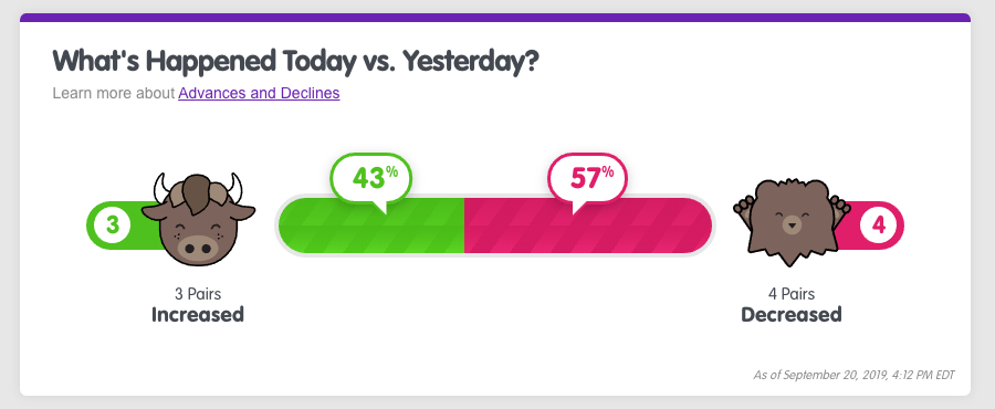 advances-and-declines.png