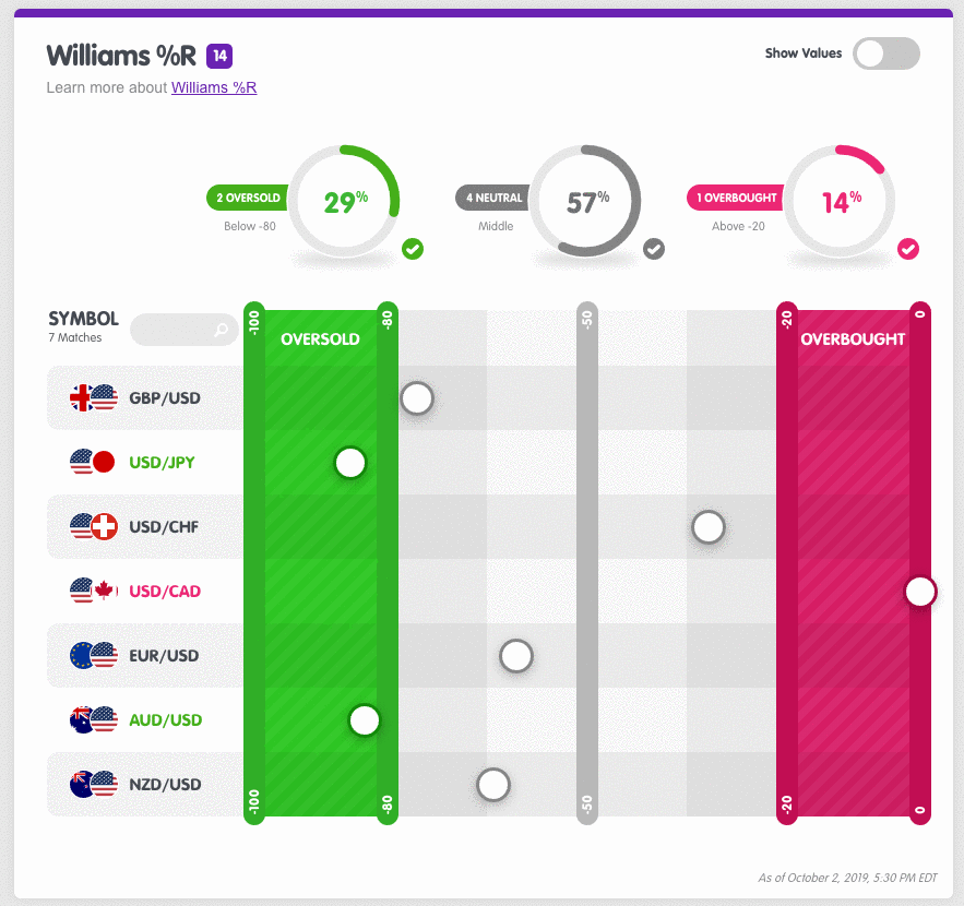 watchlist-obos-filter-by-obos.gif