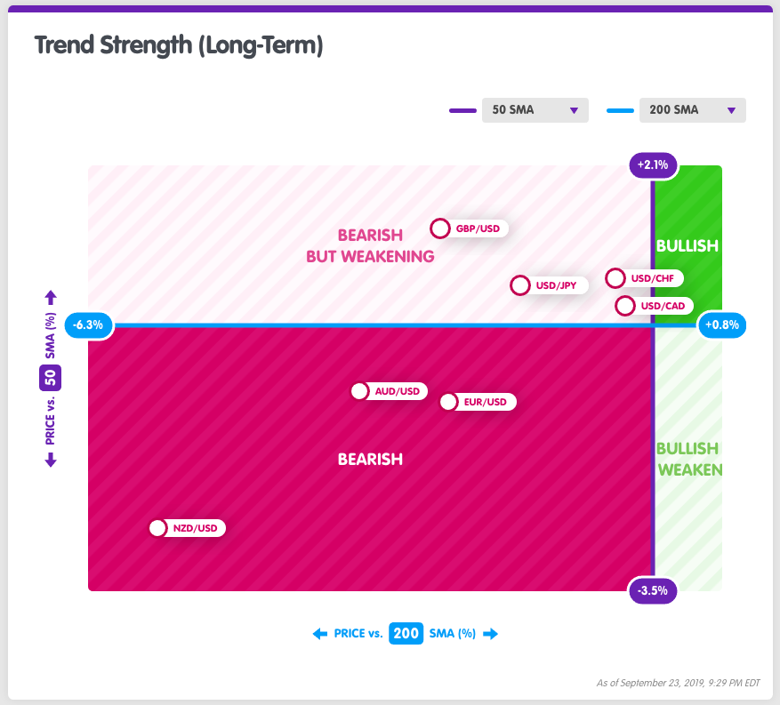 trend-stengh-LT.png