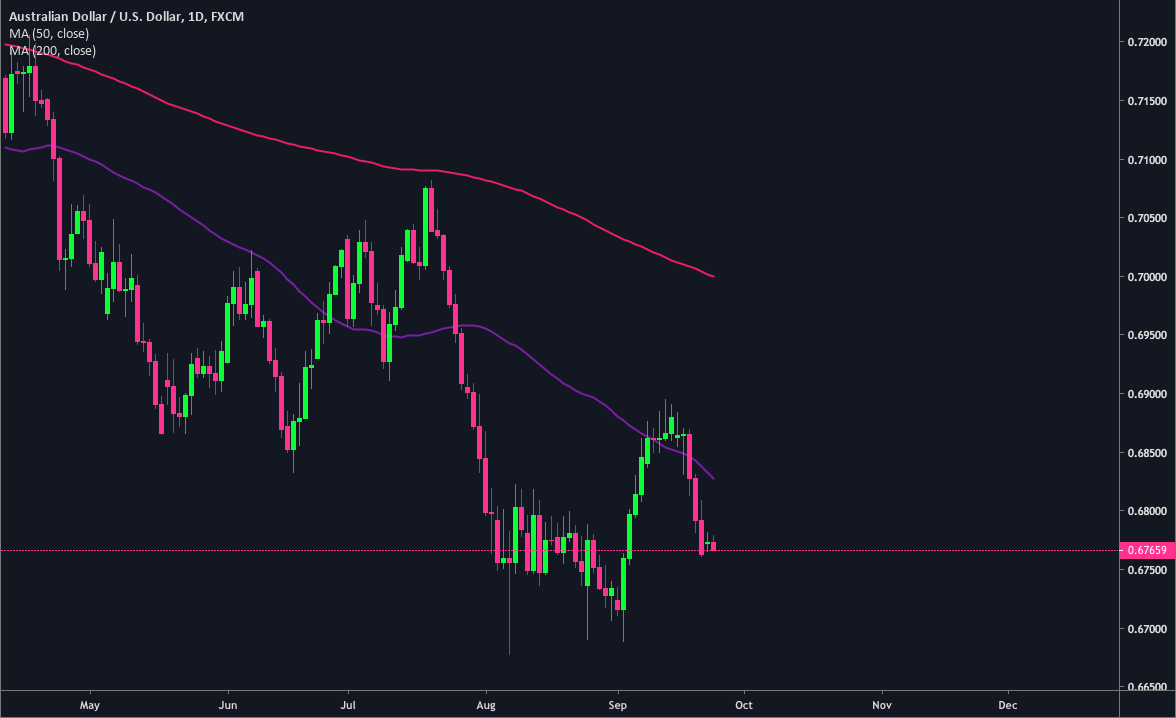 audusd-trend-strength.png