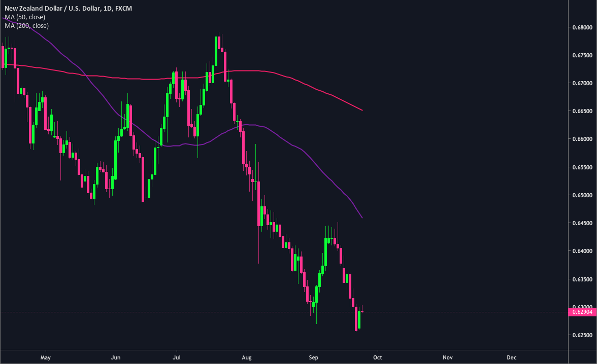 nzdusd-trend-strength.png