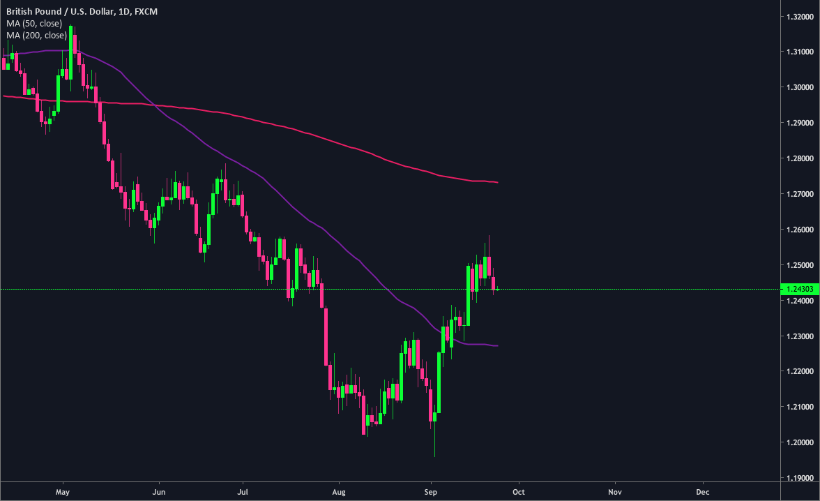 gbpusd-trend-strength.png