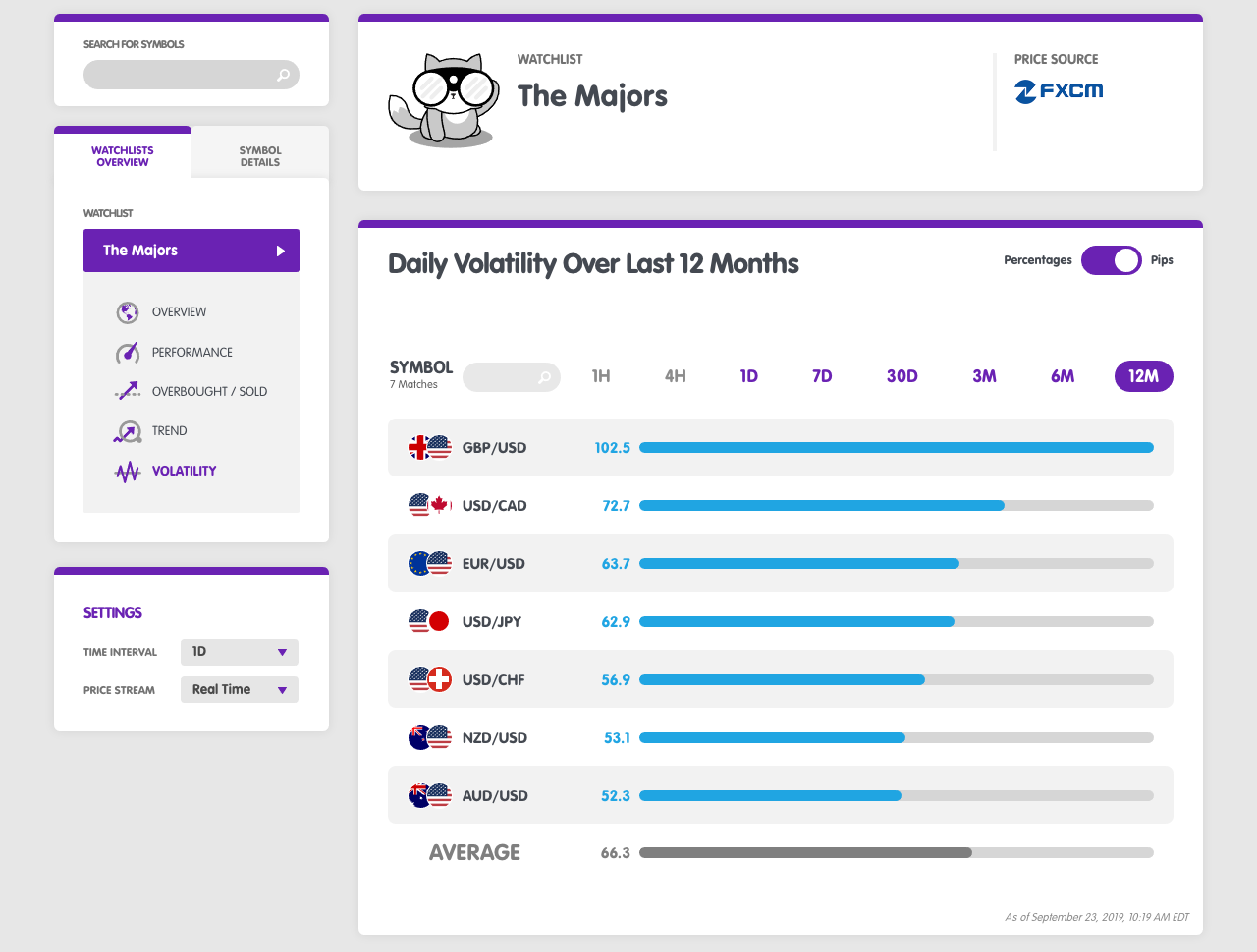 watchlist-volatility-daily-over-12-months-toggle.png