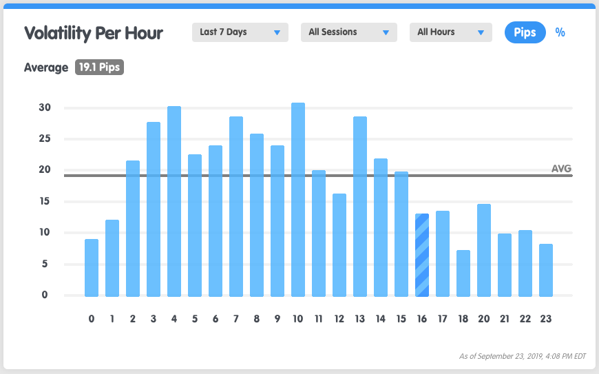 symbol-volatility-per-hour.png
