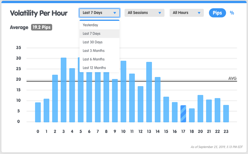 symbol-volatility-per-hour-lookback.png