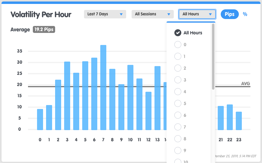 symbol-volatility-per-hour-hour.png
