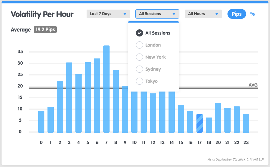 symbol-volatility-per-hour-session.png