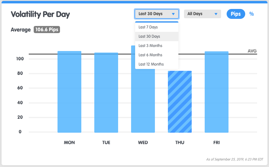 symbol-volatility-per-day-lookback.png