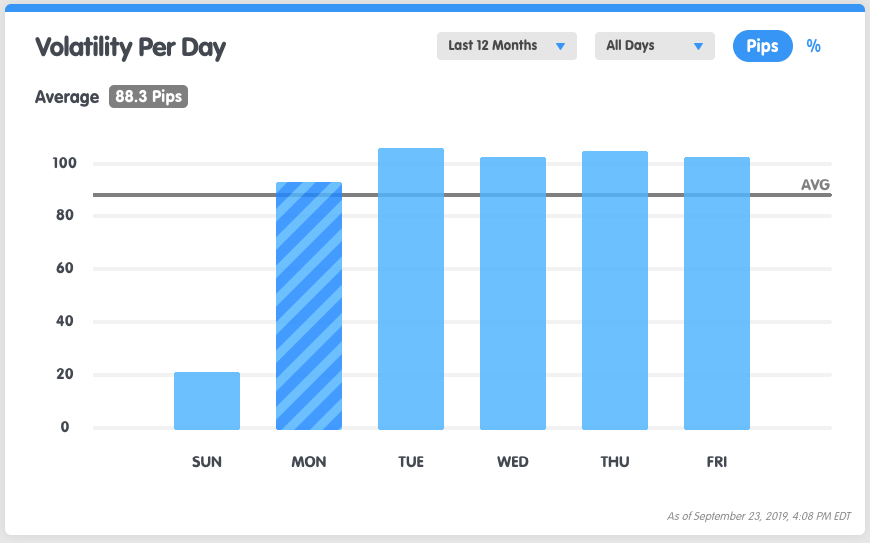 symbol-volatility-per-day.png