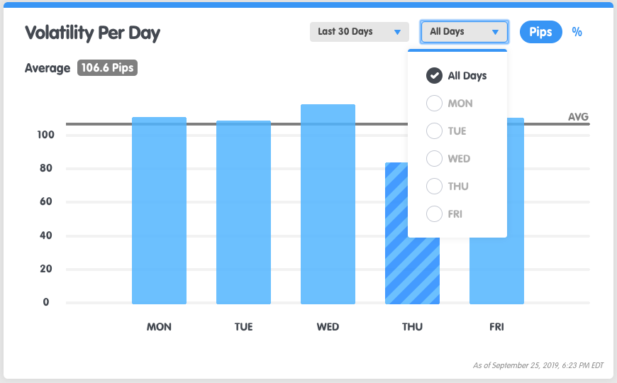 symbol-volatility-per-day-days.png