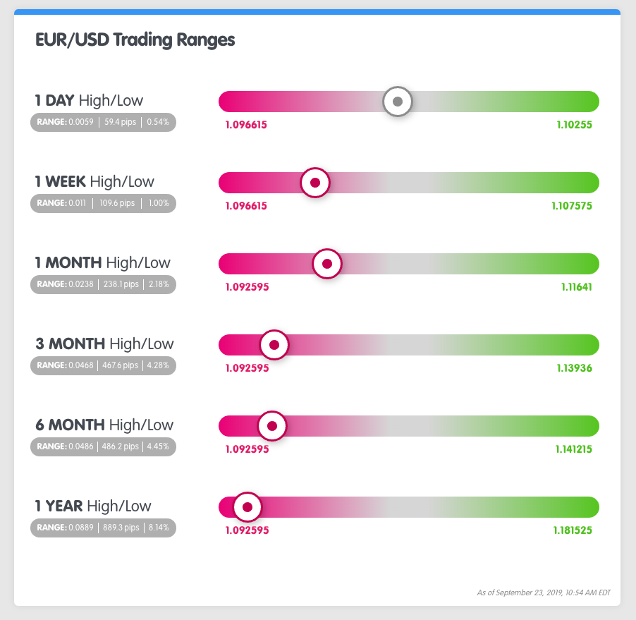 symbol-trading-ranges.png