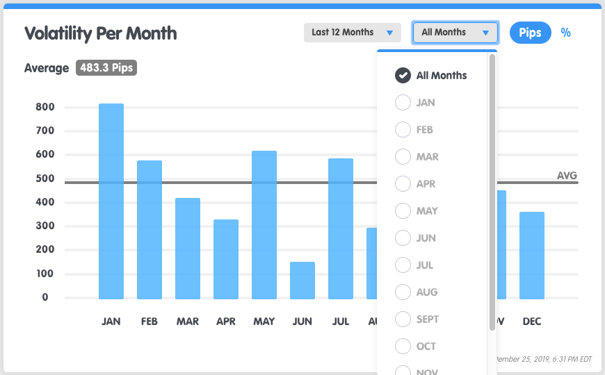 symbol-volatility-per-month-by-mnoth.png