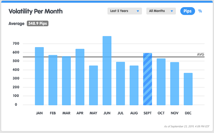 symbol-volatility-per-month.png
