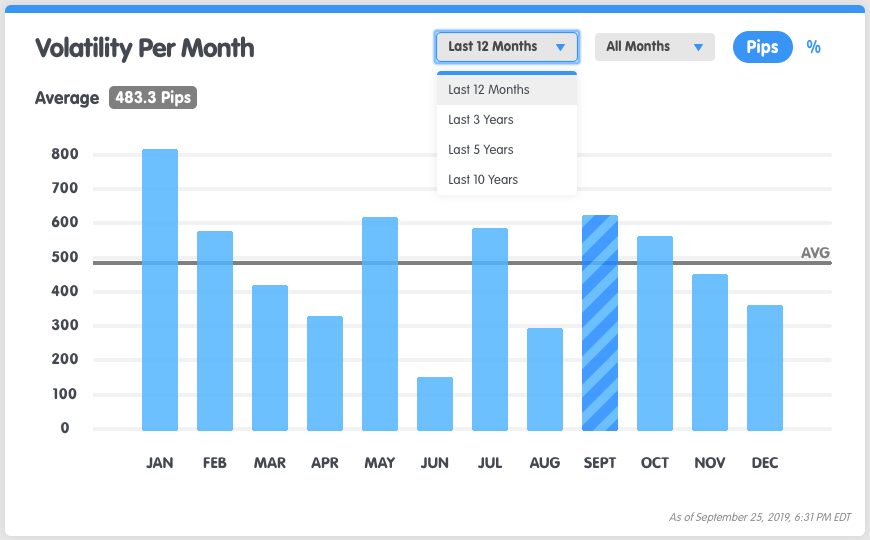 symbol-volatility-per-month-lookback.png